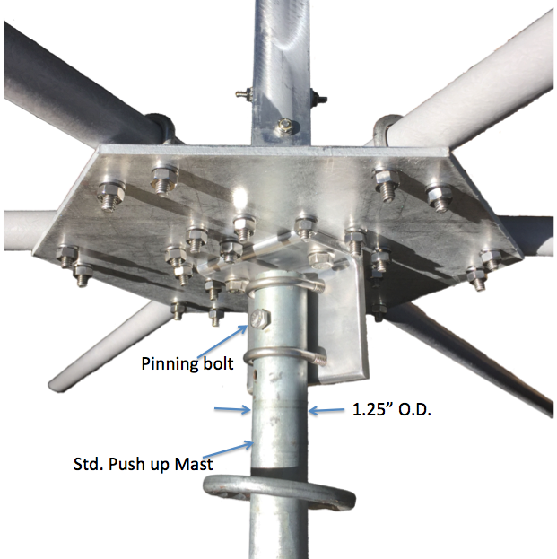 How to install on mast – KIO Technology